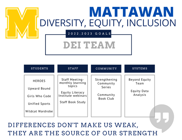 Diversity Equity Inclusion Structure